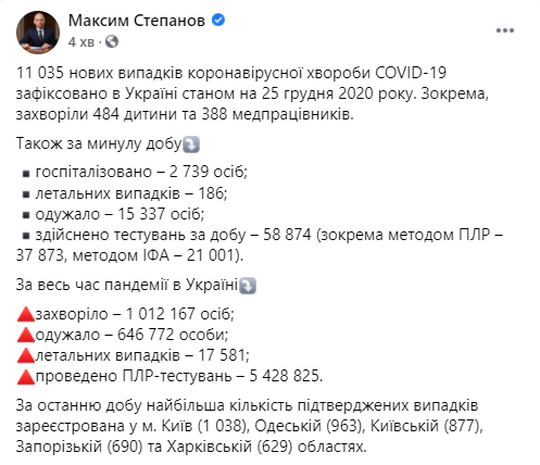 Данные по коронавирусу в Украине на 25 декабря
