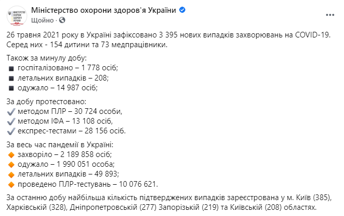 Данные по коронавирусу в Украине на 26 мая 2021 года