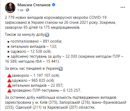 Данные по коронавирусу в Украине на 26 января 2021 года