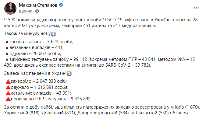 Данные по коронавирусу в Украине на 21 апреля 2021 года