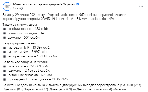 Данные по коронавирусу в Украине на 30 июля