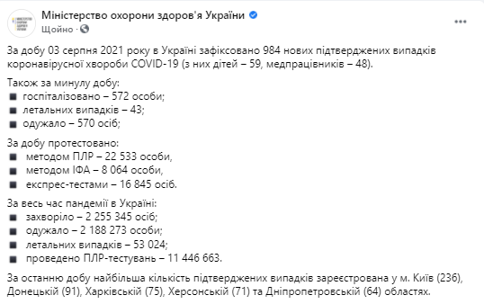 Данные по коронавирусу в Украине на 4 августа 2021 года