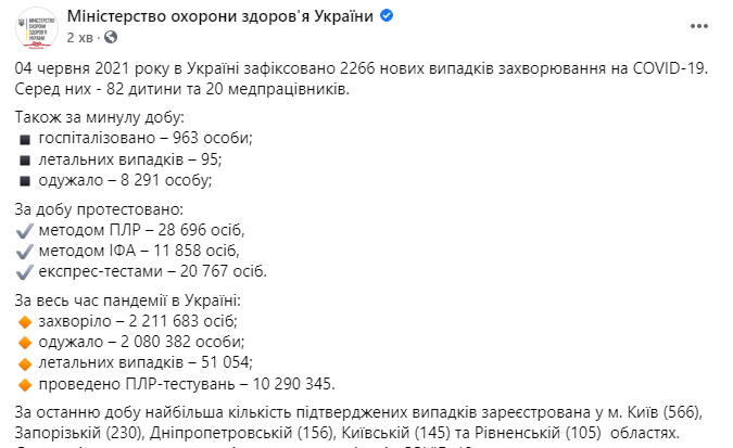 Данные по коронавирусу в Украине на 4 июня 2021 года