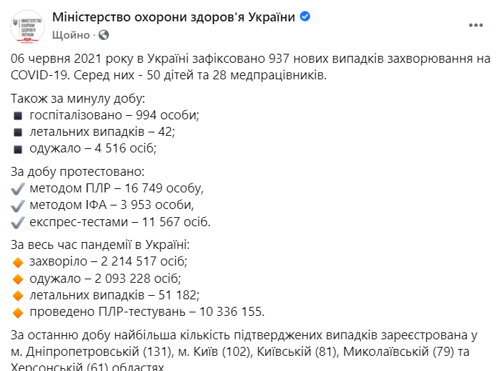 Данные по коронавирусу в Украине на 6 июня 2021 года