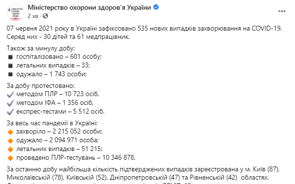 Данные по коронавирусу в Украине на 7 июня