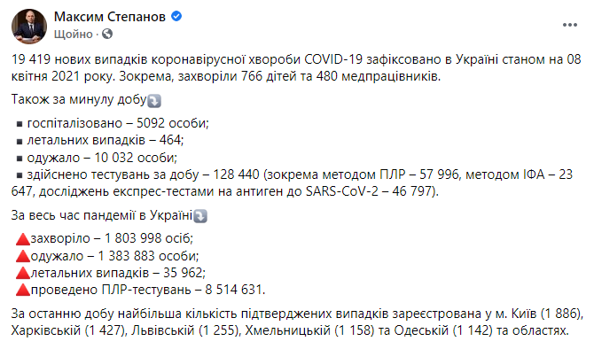 Данные по новым зараженным в Украине на 8 апреля
