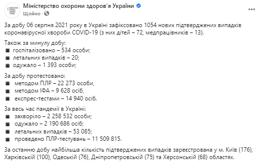 Данные по коронавирусу в Украине на 7 августа 2021 года