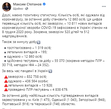 Данные по Covid-19 в Украине на 8 декабря