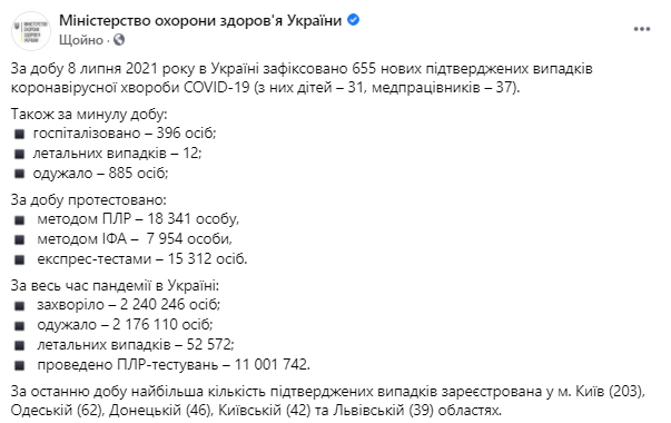 Данные по коронавирусу в Украине на 9 июля