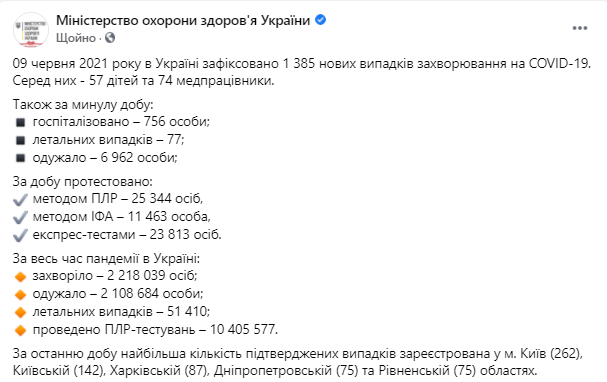 Данные по коронавирусу в Украине на 9 июня