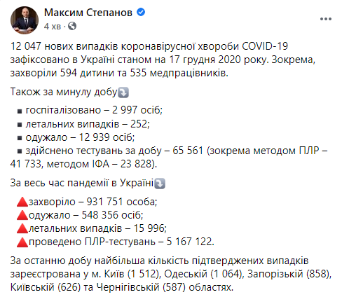 Данные по коронавирусу в Украине на 17 декабря