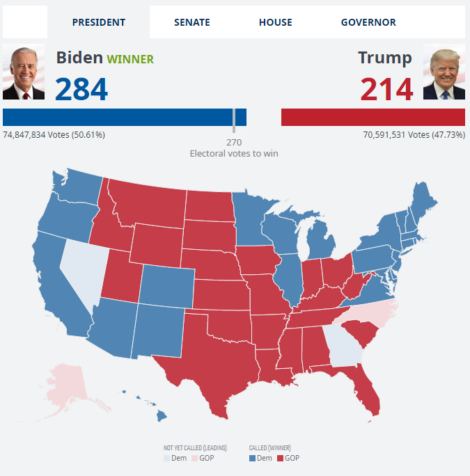 Байден выиграл выборы президента США