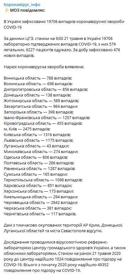 Данные 21 мая ЦОЗ Минздрав Украины