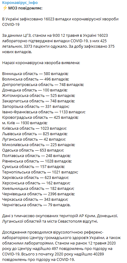Данные на 12 мая ЦОЗ Минздрав Украины