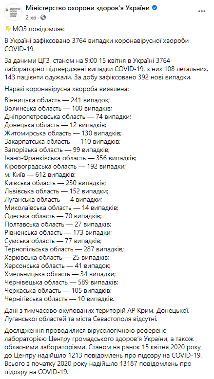 Данные на 15 апреля Фото Минздрав Украины