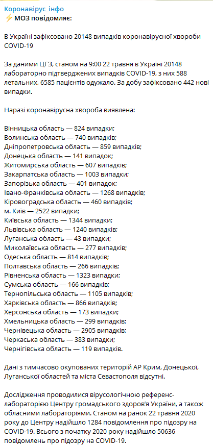 Данные по Covid-19 в Украине ЦОЗ Минздрава