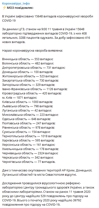 Данные по Covid-19 в Украине на 11 мая