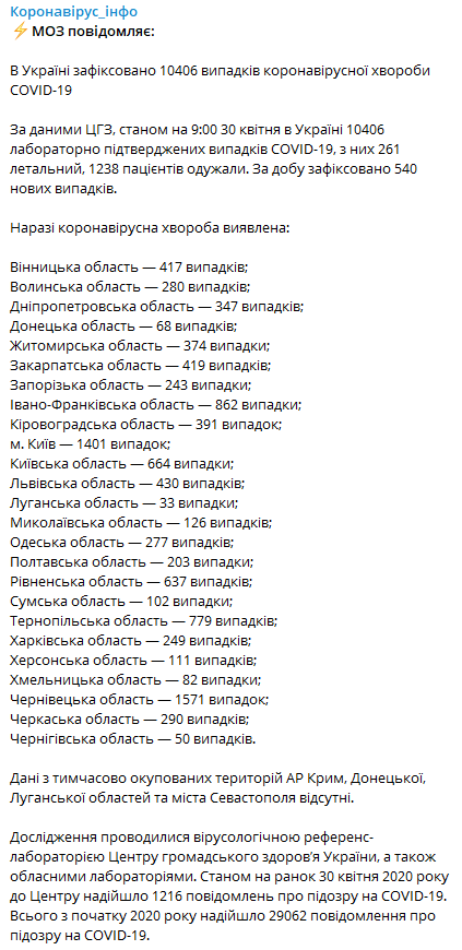 Данные на 30 апреля ЦОЗ Минздрав Украины