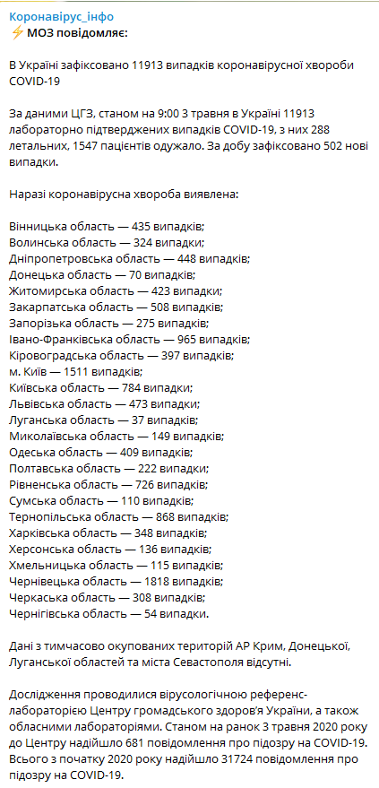 Данные на 3 мая ЦОЗ МОЗ Украины