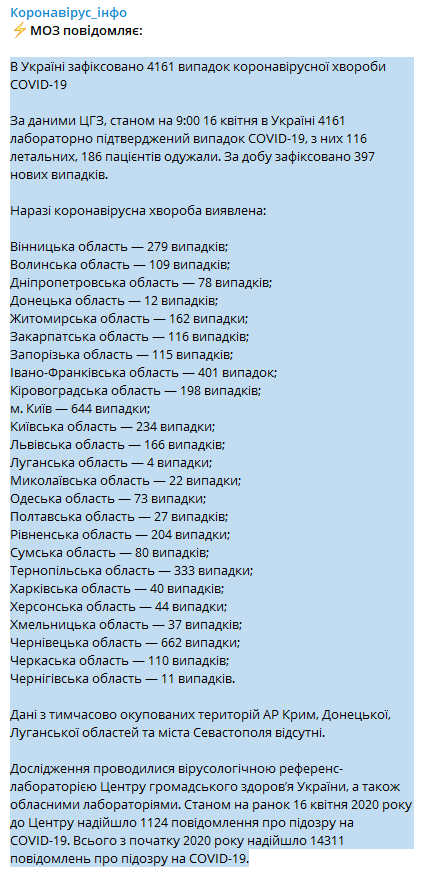Данные на 16 апреля. Фото Минздрав Украины