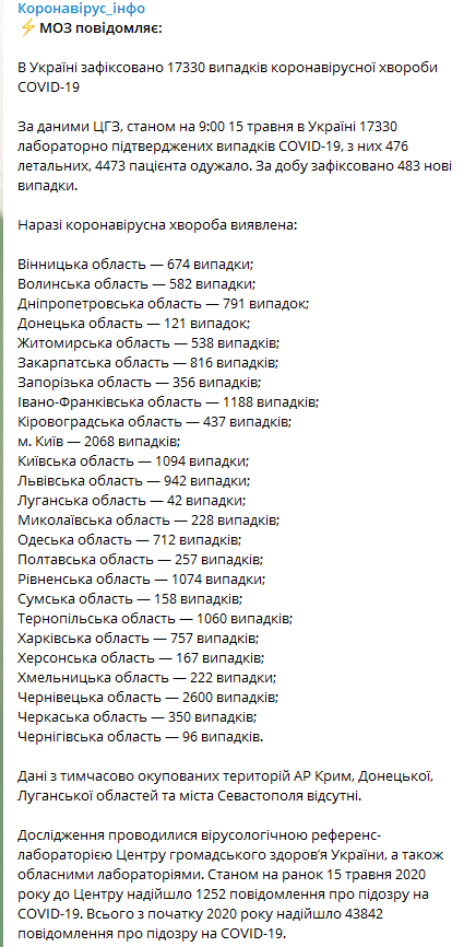 Данные на 15 мая Минздрав Украины