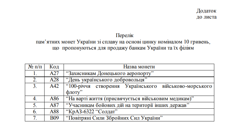 НБУ просит банки купить монеты из серии "Вооруженные силы Украины".