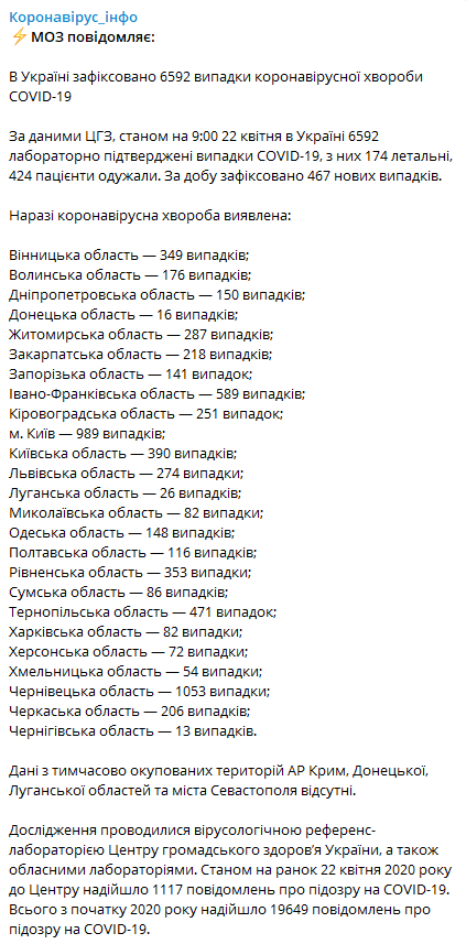 Данные на 22 апреля Фото ЦОЗ Минздрав Украины
