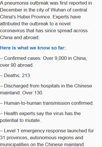 Вирус в Китае. Данные на 31 января