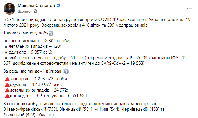 Данные по коронавирусу в Украине на 19 февраля