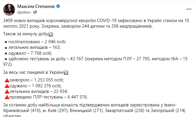 Данные по коронавирусу в Украине на 10 февраля
