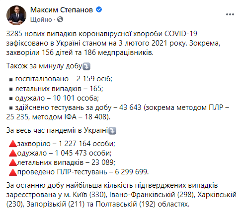 Данные по коронавирусу в Украине 3 февраля