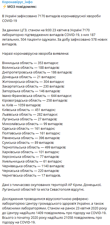 Данные по заражению на 23 апреля ЦОЗ Минздрава Украины