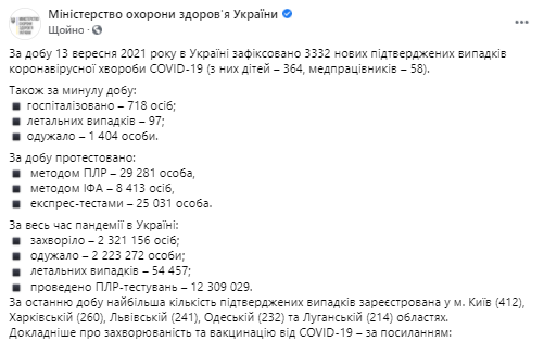 Данные по коронавирусу в Украине на 14 сентября