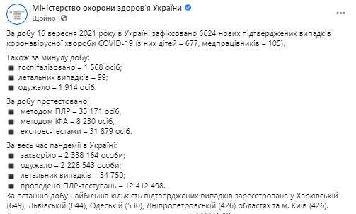 Данные по коронавирусу в Украине на 17 сентября