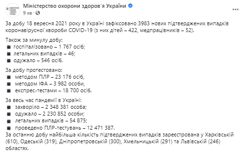 Данные по коронавирусу в Украине на 19 сентября