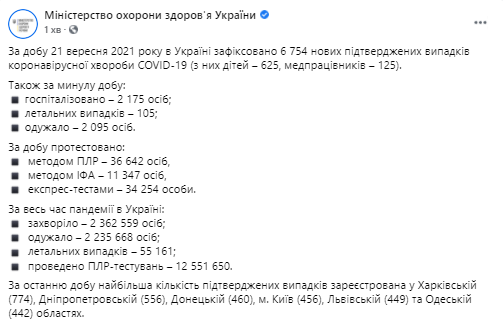 Данные по коронавирусу в Украине на 22 сентября