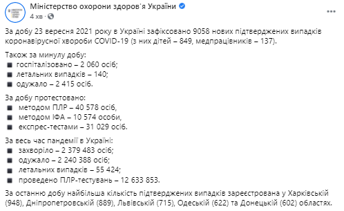 Данные по коронавирусу в Украине на 24 сентября