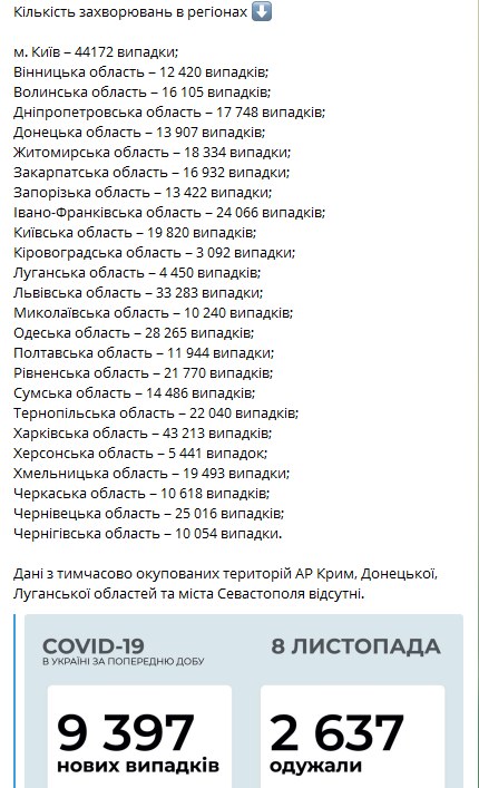 Данные по регионам Украины на 8 ноября