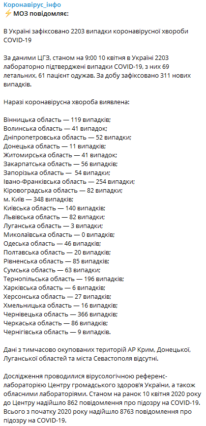 Данные на 10 апреля фото Минздрав Украины