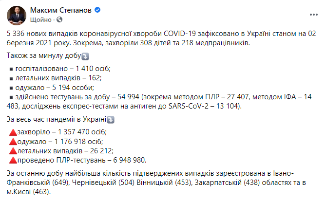 Данные по коронавирусу в Украине на 2 марта