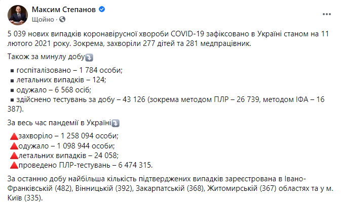 Данные по коронавирусу в Украине на 11 февраля