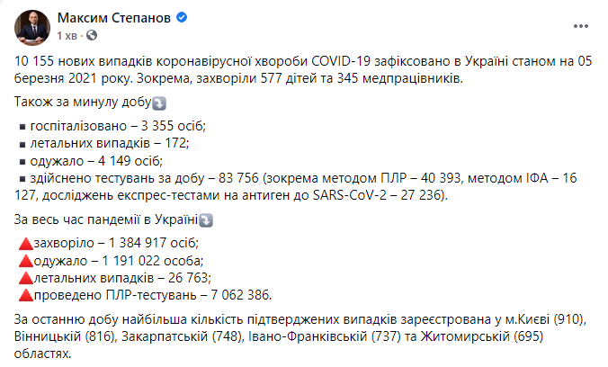 Данные по коронавирусу в Украине на 5 марта