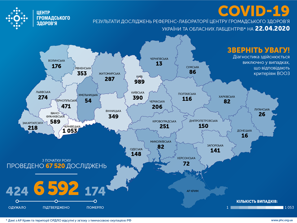 Карта распространения Covid-19 в Украине