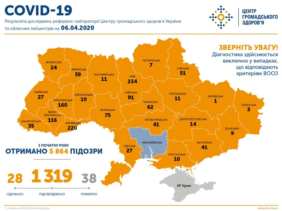 Сколько в Украине больных коронавирусом