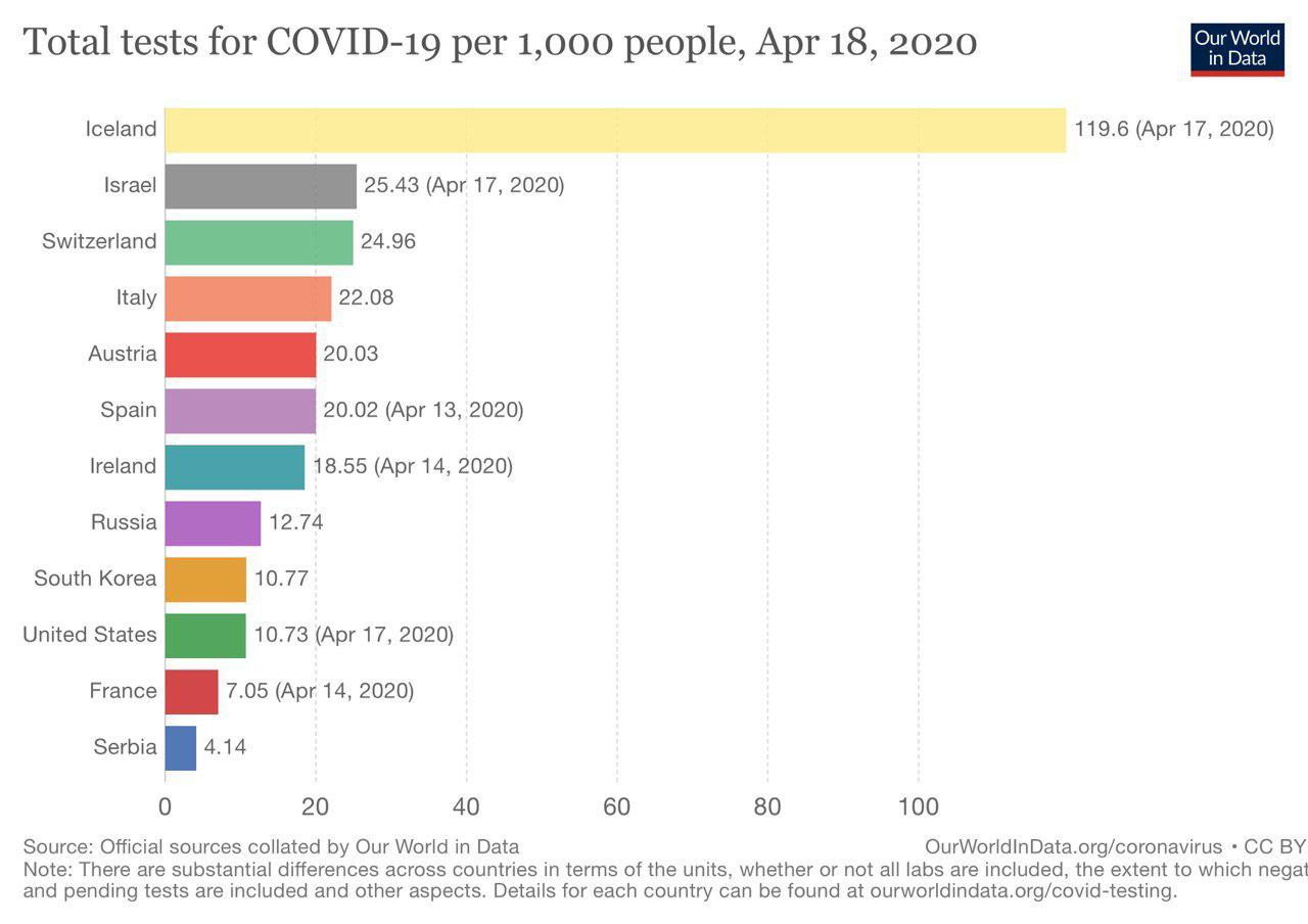 Сколько тестов на коронавирус делают в разных странах
