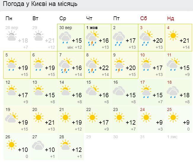 Погода в Киеве в октябре