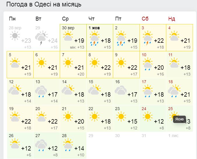 Прогноз погоды на октябрь в Одессе