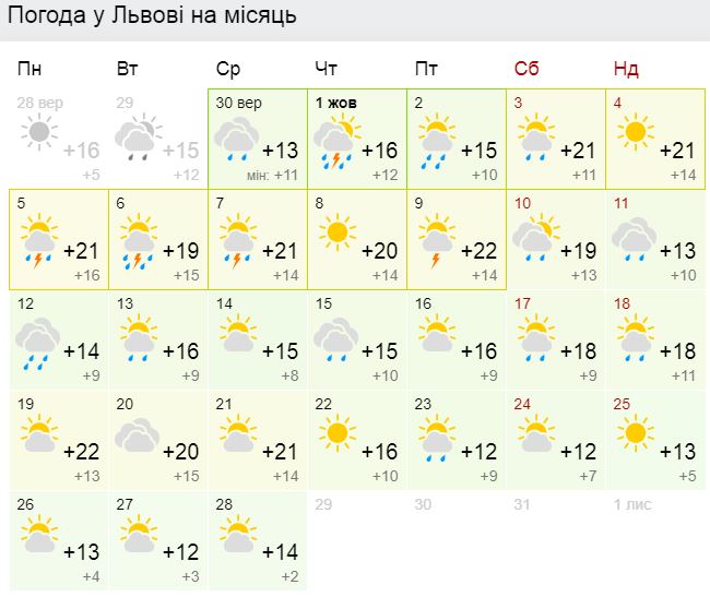Погода во Львове на октябрь
