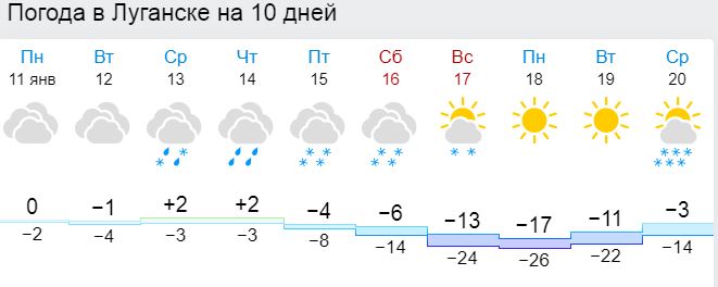 Луганск морозы
