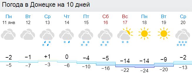 Донецк погода